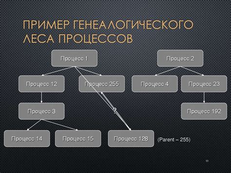 Поддержка операционных систем