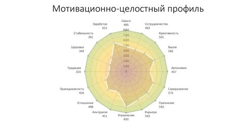 Поддержка развития личностных качеств