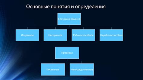 Подзаголовок 1: Определение и основные принципы