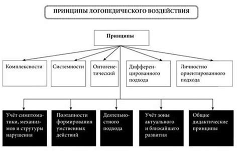 Подзаголовок 2