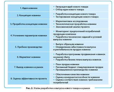 Подзаголовок 2: Создание нового товара