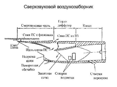 Подзаголовок 5: Воздухозаборник