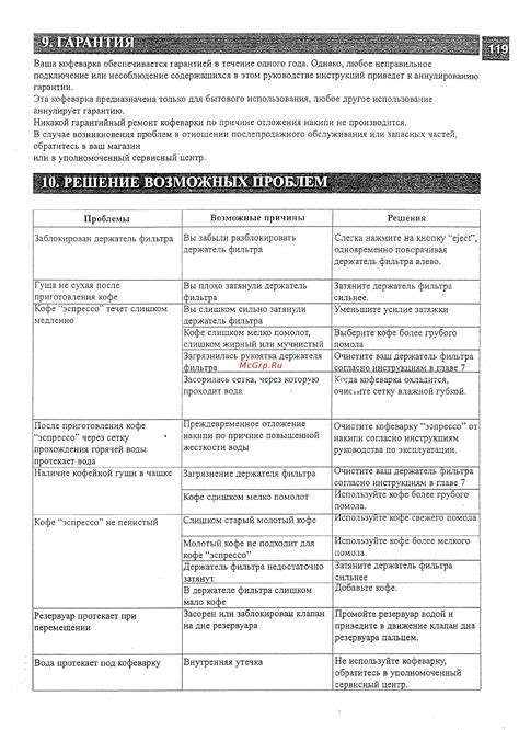 Подзаголовок 6: Решение возможных проблем