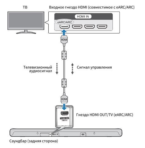 Подключаем ПК к HDR-совместимому телевизору