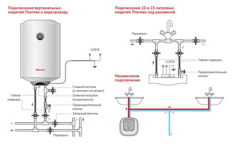 Подключаем бойлер к водопроводной системе