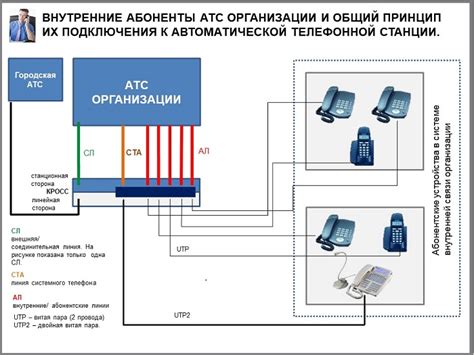 Подключение АТС к сети