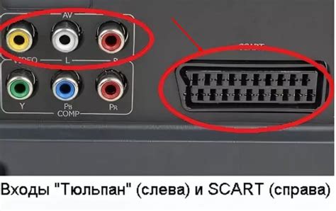 Подключение Алисы к телевизору Sony