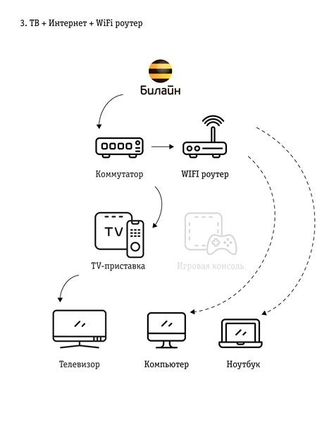 Подключение Билайн ТВ через Wi-Fi