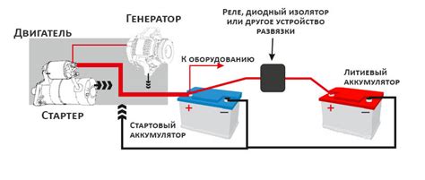 Подключение ГПС устройства к автомобилю