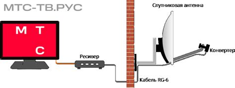 Подключение Иптв телевидения МТС