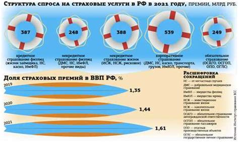 Подключение КБС в ОБС и начало использования