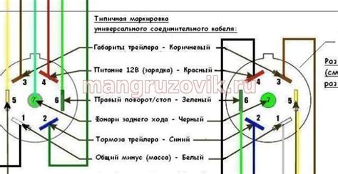 Подключение Пандоры к автомобилю