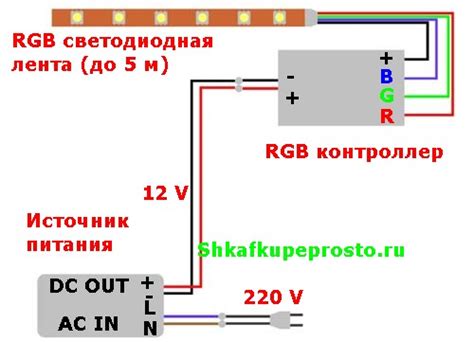 Подключение РГБ освещения: