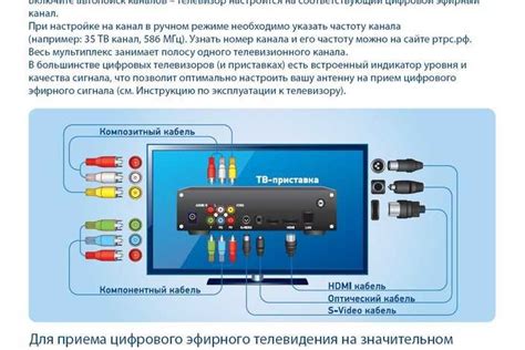 Подключение Сега Дримкаст к современному телевизору