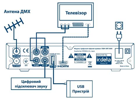 Подключение ТВ-тюнера к телевизору