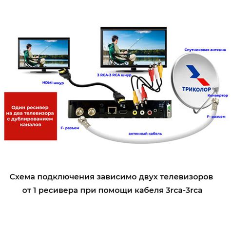 Подключение Триколор к телевизору: необходимые шаги