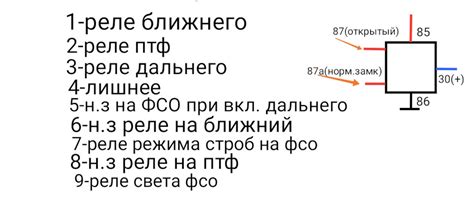 Подключение ФСО к системе дальнего доступа: простая инструкция