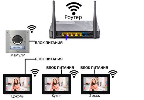 Подключение Хайвотч домофона к Wi-Fi