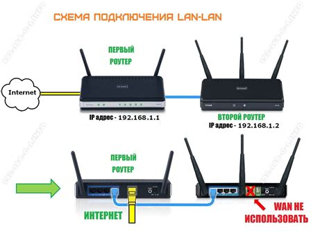 Подключение Яндекс Станции к роутеру через LAN-кабель