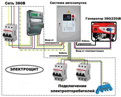 Подключение Ясенево к сети - инструкция для жителей района