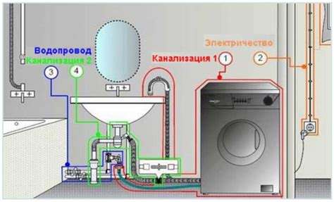 Подключение автоматической стиральной машины LG к водопроводу