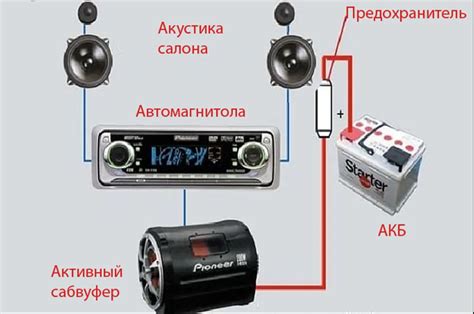 Подключение активного сабвуфера к компьютеру через блок питания: полный гайд