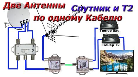 Подключение антенн