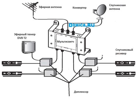 Подключение антенны и кабелей