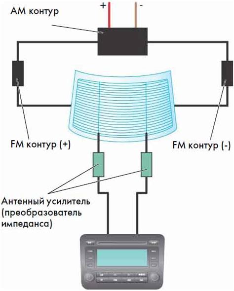 Подключение антенны к магнитоле: шаг 3