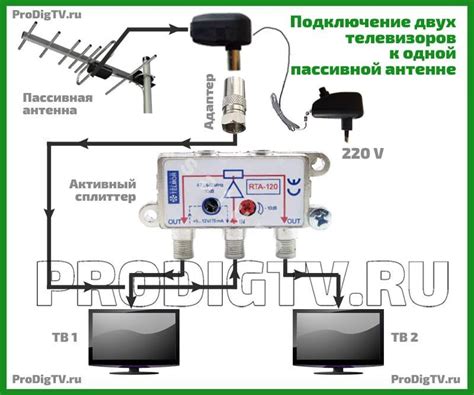 Подключение антенны рогатки к телевизору