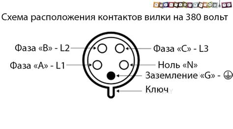 Подключение безопасности и электрического оборудования