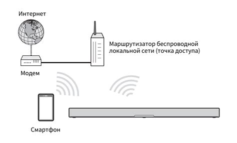 Подключение беспроводным способом: