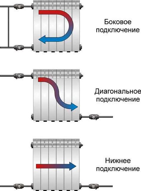 Подключение биметаллической батареи