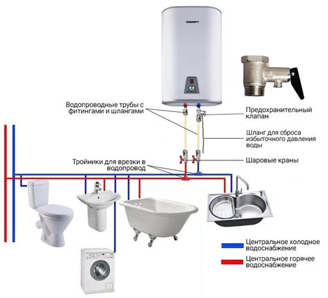 Подключение бойлера Oazis V 50L