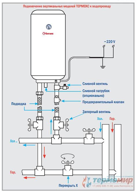 Подключение бойлера Thermex Stainless G5 к водопроводу