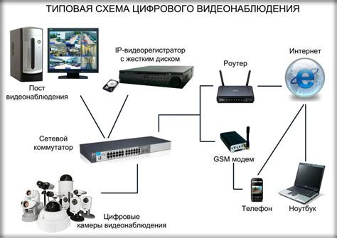 Подключение вебкамеры к компьютеру: пошаговая инструкция