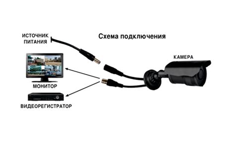 Подключение вебкамеры USB к монитору: пошаговая инструкция