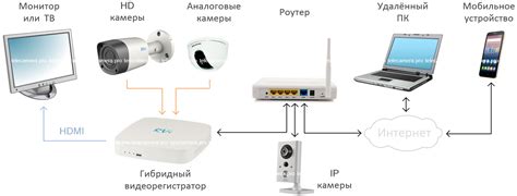 Подключение веб-камеры к телефону в несколько простых шагов