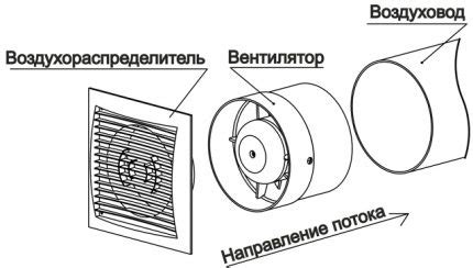 Подключение вентилятора к воздуховоду