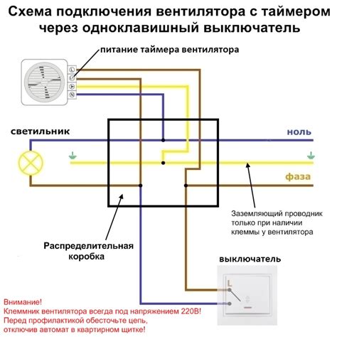 Подключение вентилятора к вытяжной системе