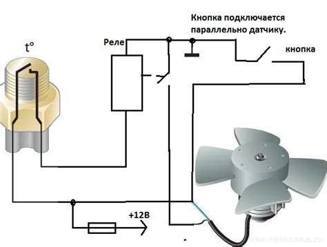 Подключение вентиляторов с помощью различных интерфейсов