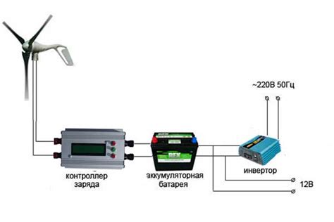 Подключение ветрогенератора к сети IC2