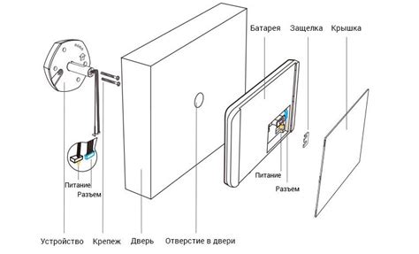 Подключение видеоглазка к электросети