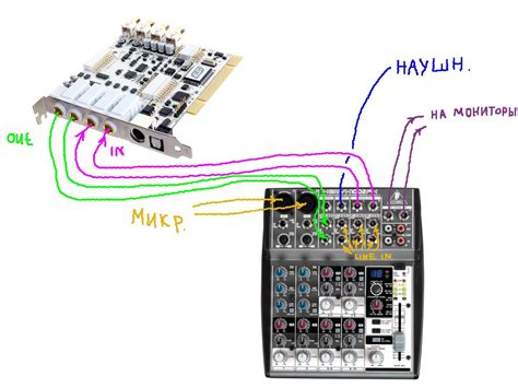Подключение внешней звуковой карты к компьютеру