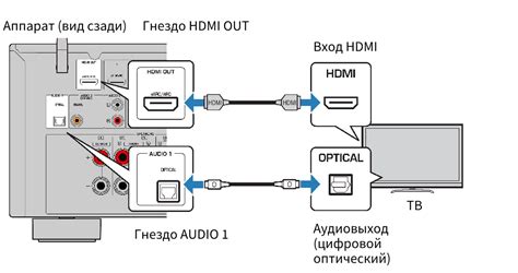 Подключение внешних колонок к телевизору LG