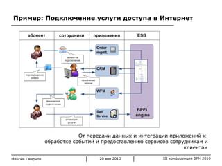 Подключение внешних приложений и сервисов