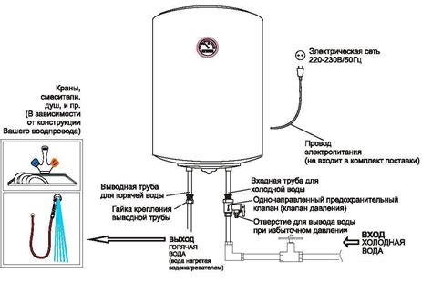 Подключение водонагревателя к водопроводному трубопроводу