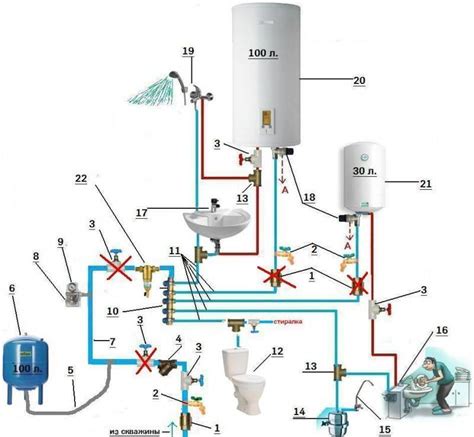 Подключение водонагревателя к водопроводу: полезные советы и инструкция
