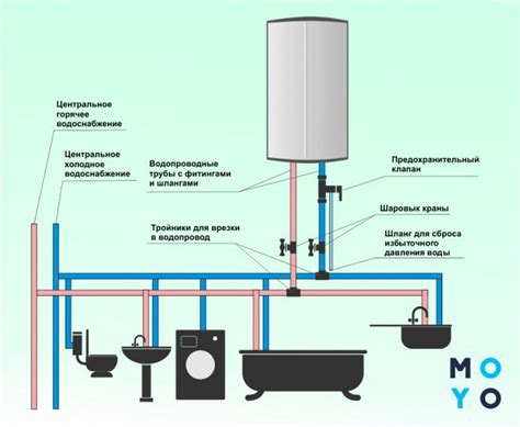 Подключение водопровода и проверка работоспособности