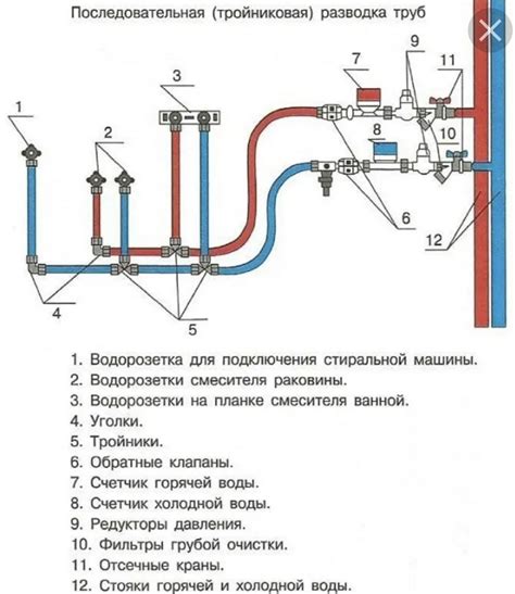 Подключение водопровода и создание системы душа